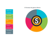 5 caminos para ganar dinero