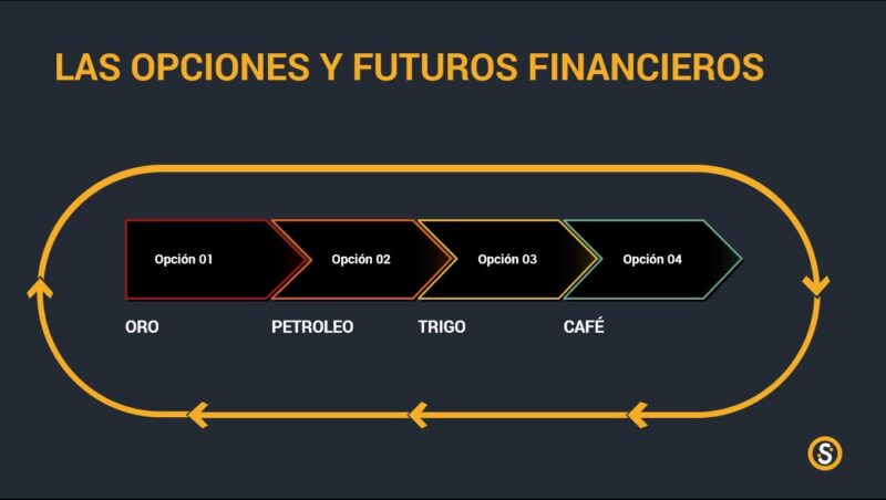 Los Derivados Financieros – Sindesenfocarse