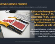 La tasa de desempleo: nos indica el % de población que, estando en edad de trabajar, se encuentra desempleada.